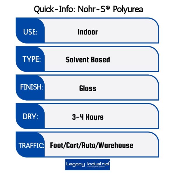 Nohr-S® Polyurea Coating - Image 5